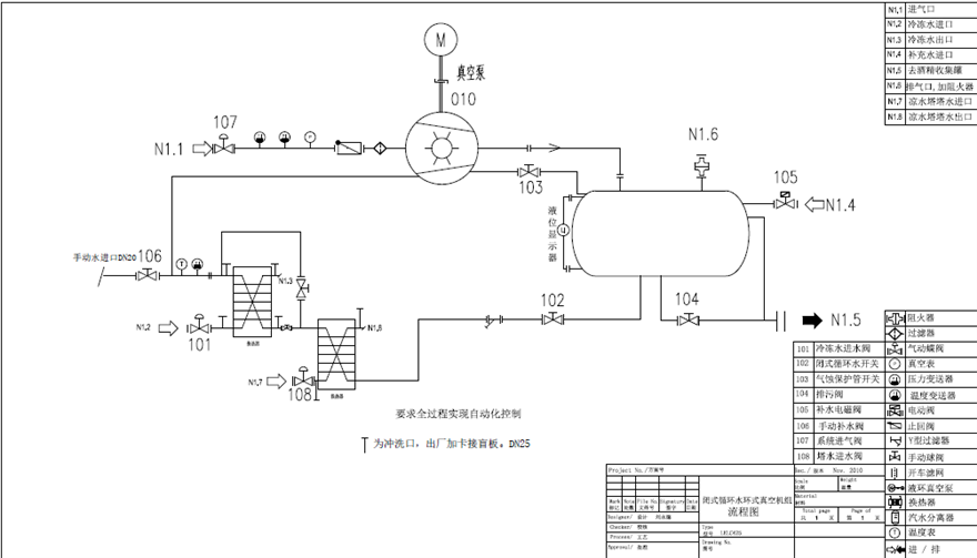化工水環(huán)真空機組工作原理是什么？